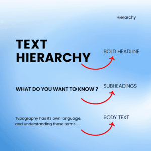 Text Heirarchy - Typography