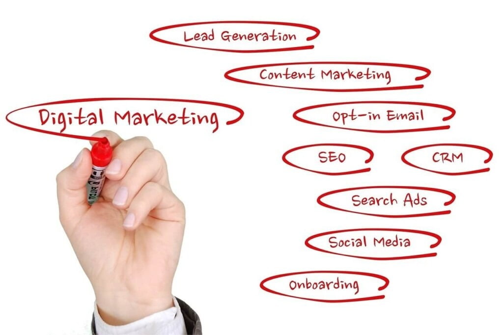 Benefits of Outsourcing Digital Marketing Blog image